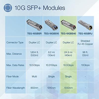 TRENDnet 10G-ER SFP+ module, single mode, LC transceiver module, tot 40 km, TEG-10GBS40