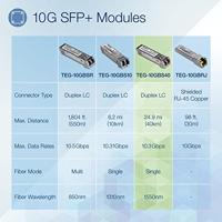TRENDnet 10G-ER SFP+ module, single mode, LC transceiver module, tot 40 km, TEG-10GBS40 - thumbnail