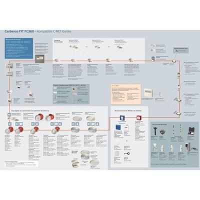 Siemens BPZ:4851910001 DMZ1195 Reservesleutel 1 stuk(s)