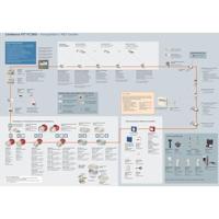 Siemens BPZ:4851910001 DMZ1195 Reservesleutel 1 stuk(s) - thumbnail