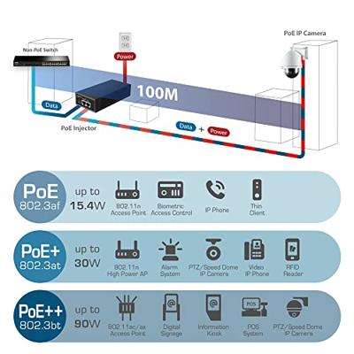 IEEE 802.3at 2.5 Gigabit 30W PoE+ Injector IEEE 802.3at 2.5 Gigabit 30W PoE+ Injector