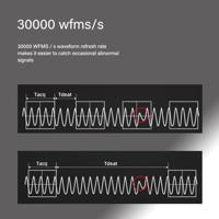 Rigol DS1054Z Digitale oscilloscoop 50 MHz 4-kanaals 1 GSa/s 24 Mpts 8 Bit Digitaal geheugen (DSO) 1 stuk(s) - thumbnail