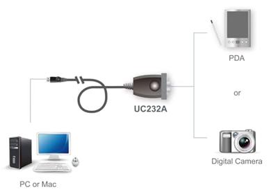 ATEN USB naar RS-232 adapter kabel 35cm