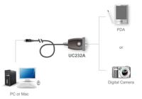 ATEN USB 1.1 Adapter [1x D-sub stekker 9-polig - 1x USB 1.1 stekker A] UC232A-AT 0.35 m - thumbnail