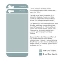 MediaDevil Achterkantbescherming voor iPhone SE / 5S / 5 - Dubbele editie - (2 beschermfolies aan de achterkant) - thumbnail