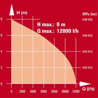 Einhell GC-DP 5010 G 4171421 Dompelpomp voor vervuild water Met geaarde stekker 12000 l/h 8 m - thumbnail