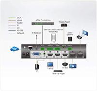 ATEN VP1420 HDMI-Matrix-switch Zwart - thumbnail