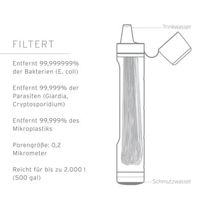 LifeStraw Waterfilter LSPSMEMRWW LifeStraw Waterfilter LSPSMEMRWW