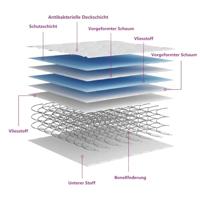 Binnenveringmatras middelhard 90x190 cm Single Size - thumbnail