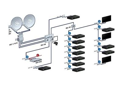 Kathrein EXD 154 Satelliet multiswitch