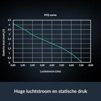 Arctic S4028-6K PC-ventilator Zwart (b x h x d) 40 x 28 x 40 mm - thumbnail