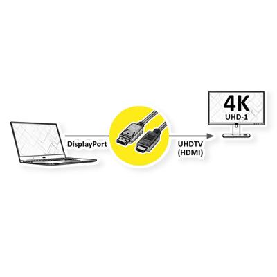 ROLINE DisplayPort Kabel DP - UHDTV, Dun, M/M, zwart, 2 m ROLINE DisplayPort Kabel DP - UHDTV, Dun, M/M, zwart, 2 m