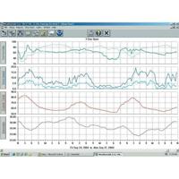 Davis Instruments DAV-6510SER Software - thumbnail