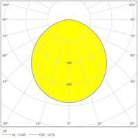 Eglo Led plafondlampFueva 5 10w - 4000K - Ø16cm wit - 99225 - thumbnail