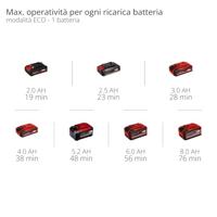 Einhell AQUINNA 18/30 F LED AUTOMATIC Accu-tuinpomp 3000 l/h 28 m - thumbnail