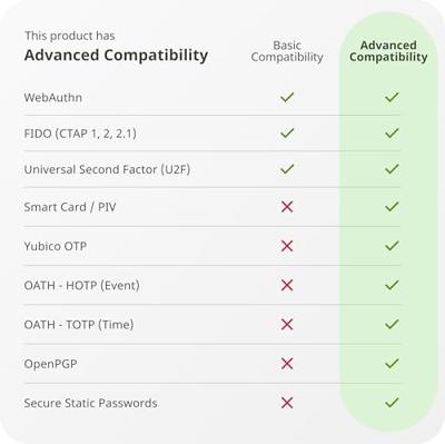 Yubico Passwordmanager USB-stick Zwart/goud