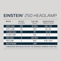 Ledlamp voor op het hoofd Nebo Einstein 250 250 Lm - thumbnail