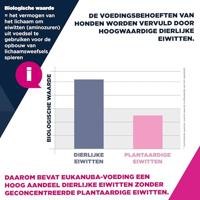 EUKANUBA Puppy Small/Medium Lamb & Rice - droog hondenvoer - 3kg - thumbnail