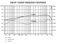 Samson CM15P miniatuur 15inch zwanenhalsmicrofoon - thumbnail