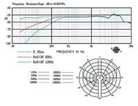 JTS CM-601 grensvlakmicrofoon - thumbnail