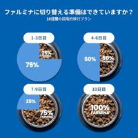 FARMINA N&D Quinoa Dog Skin&Coat Venison, Coconut Adult Mini - droog hondenvoer - 2.5 kg - thumbnail