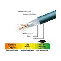 Ultra high end PCOCC HDMI 1.3 kabel - thumbnail
