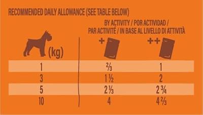 NATURES VARIETY ORIGINAL MINI POUCH CHICKEN 8X150 GR