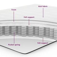 Boxspring met matras kunstleer zwart 160x200 cm - thumbnail