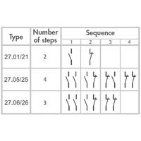 Finder 27.26.8.230.0000 Stroomstootschakelaar Inbouw 2x NO 230 V/AC 10 A 2300 VA 1 stuk(s) - thumbnail