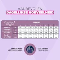 Eukanuba Puppyvoer met verse kip voor kleine rassen, premium droogvoer voor junior honden, 7,5 kg - thumbnail