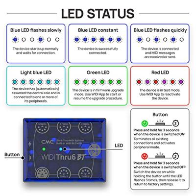 CME WIDI Thru6 BT MIDI interface CME WIDI Thru6 BT MIDI interface