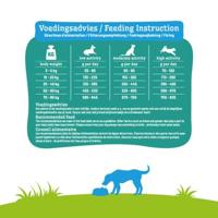 SMOLKE HOND ADULT GRAANVRIJ 12 KG - thumbnail