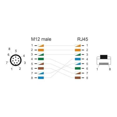 Delock 80421 RJ45 / M12 Netwerkkabel, patchkabel SF/UTP 1.00 m Groen 1 stuk(s) Delock 80421 RJ45 / M12 Netwerkkabel, patchkabel SF/UTP 1.00 m Groen 1 stuk(s)