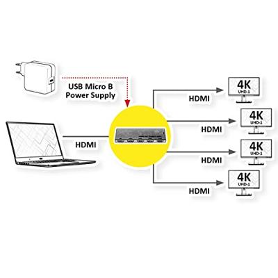 ROLINE HDMI videosplitter, ultradun, 4-voudig