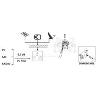 Schwaiger DSE950531 Antennedoos TV, Satelliet, FM Opbouw (op muur) Enkele aansluitdoos - thumbnail