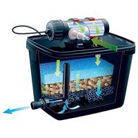 Ubbink FiltraPure 4000 vijverfilter - thumbnail