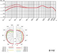 AKG D112 MKII Bassdrum microfoon - thumbnail