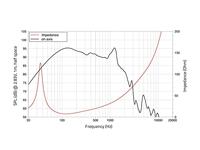 Lavoce SAN184.50 18 inch Woofer 8 Ω - thumbnail