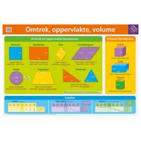 Deltas Educatieve poster - omtrek, oppervlakte, volume - thumbnail