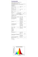 Sylvania Ledlamp - gu5.3 - 345lm - reflector - thumbnail
