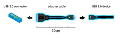 Akasa AK-CBUB36-30BK interne USB-kabel