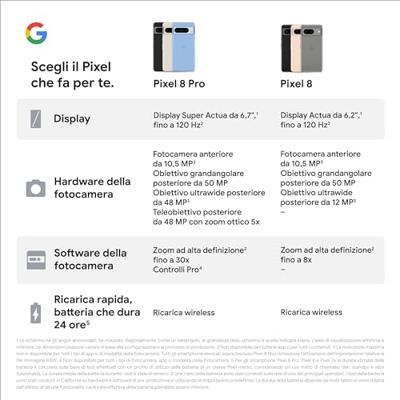 Smartphone Google Pixel 8 Pro 6,7" 12 GB RAM 128 GB Wit