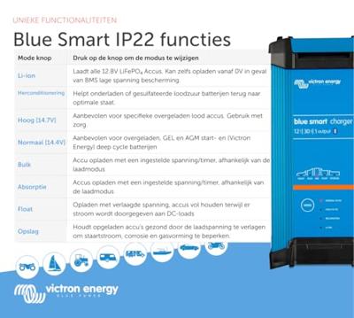 VICTRON Blauwe slimme oplader IP22 - 12V - 30A - 1 uitgang - thumbnail