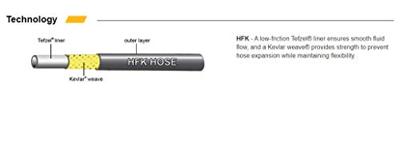 JAGWIRE Pro hydraulic hose kit - black