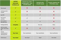 Bike Kettingsmeermiddel NZero Bio 100ml - thumbnail