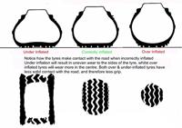 Pilot Sport PS2 FSL (N3) XL - thumbnail