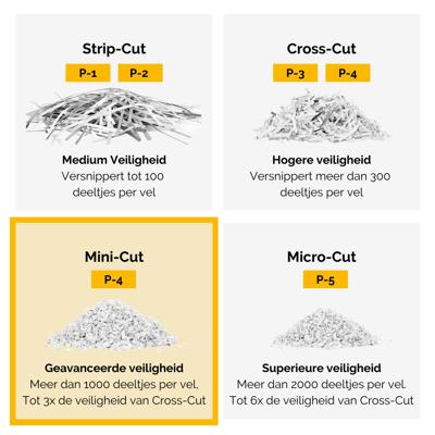 Papiervernietiger fellowes lx210 4x12mm zwart Papiervernietiger fellowes lx210 4x12mm zwart