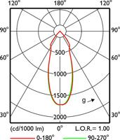 Philips LED Downlight Ledinaire HelderAccent RS061B 6W 500lm 36D - 830 Warm Wit | 75mm - Dimbaar - thumbnail