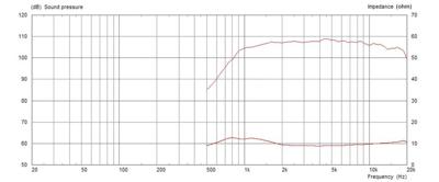 Monacor CDX1-1447/8 PA-hoorn-driver Belastbaarheid RMS=35 W 8 Ω