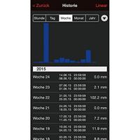 Techno Line MA 10050 Mobile Alerts MA 10050 Draadloos weerstation Verwachting voor 12 tot 24 uur Aantal sensoren max.: 50 - thumbnail